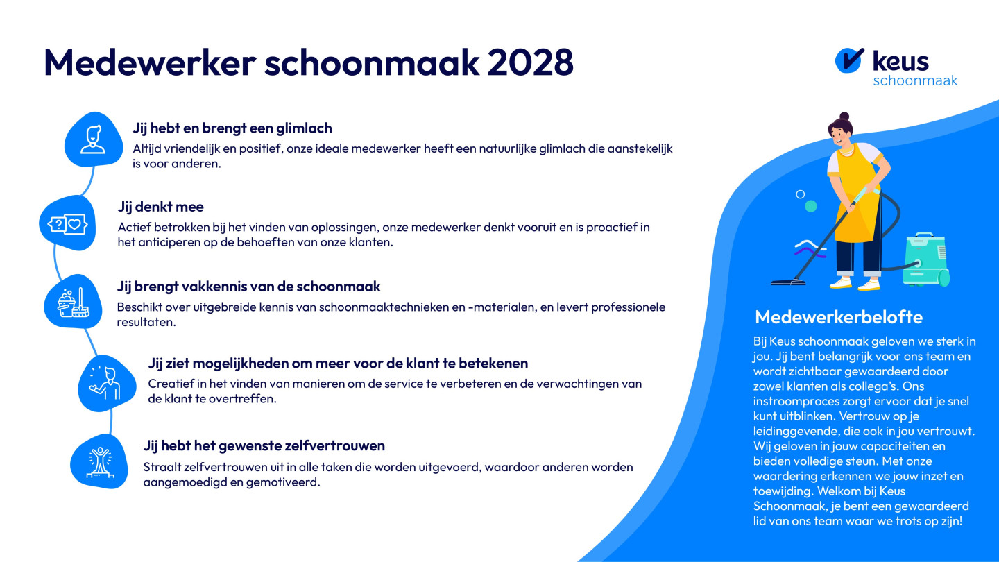 20240425 KeusSchoonmaak Tekengebied 1 02